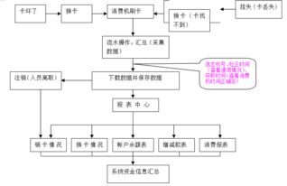 【云卡通YK5801食堂智能管理系统】-