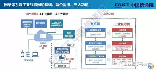 工业互联网与区块链发展技术