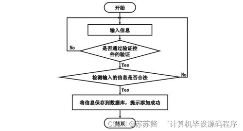 计算机毕业设计springboot精点味道蛋糕房管理系统902479