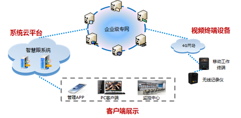 中国联通政企在线门户