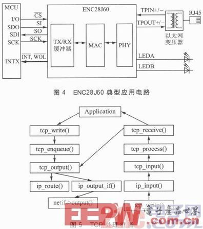 基于stm32的嵌入式以太网门禁系统设计